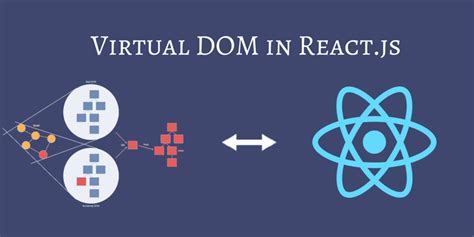 What is the Virtual DOM , A Comprehensive Guide with Examples.